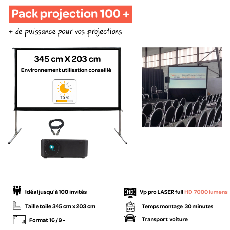Pack projection 100 +